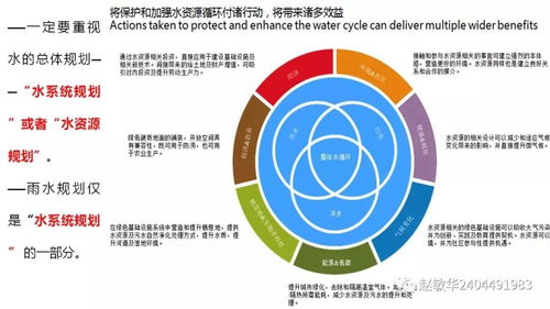 智慧時代下智能控制在城市給排水系統中的應用——以巴塞羅那案例為視角