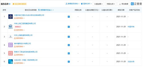 北控水務斥資4.68億元成立珠海兩大污水項目公司，加速智能水務系統開發