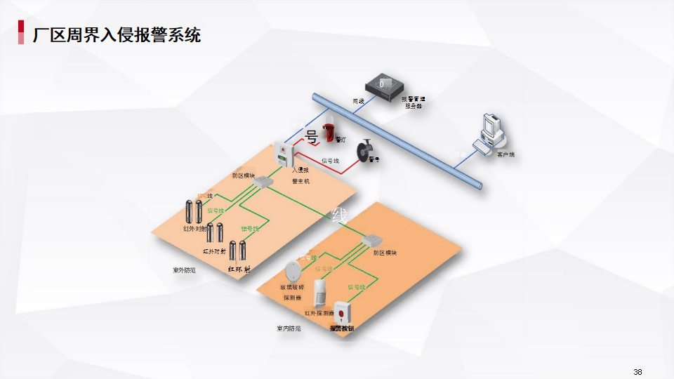 AI智慧水務監管系統解決方案 實現監控、智能化與管理一體化
