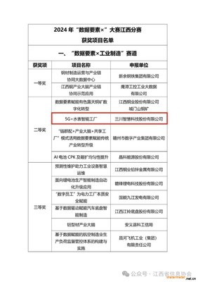 三川智慧在江西“數(shù)據(jù)要素×”大賽中榮獲兩項大獎，智能水務(wù)系統(tǒng)開發(fā)成果顯著