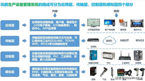 融合創(chuàng)新 生產(chǎn)管理系統(tǒng)與智能水務(wù)系統(tǒng)協(xié)同開發(fā)的重要性