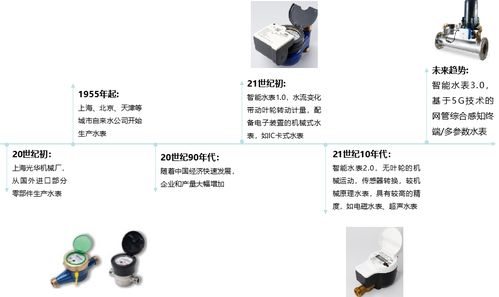 物超人時(shí)代，千萬級智能水表如何驅(qū)動水務(wù)數(shù)智化變革