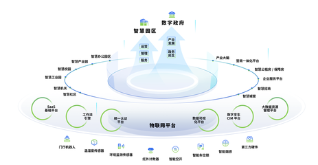 省工信廳總經(jīng)濟師熊琛一行調(diào)研華寬通科技，物聯(lián)網(wǎng)技術研發(fā)獲重點關注