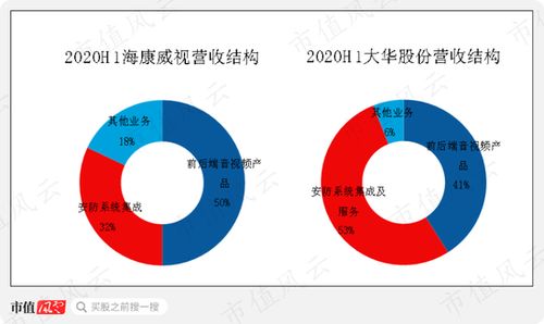 研發(fā)投入無成果毛利率卻高的異常 藍色星際 專為注冊制量身打造