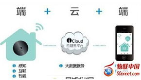 物聯網產業漸成規模，2015年產值或將突破7000億元大關