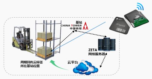 AIoT最優產品解決方案榜重磅發布 開啟物聯網商用大門，共享應用落地新紅利