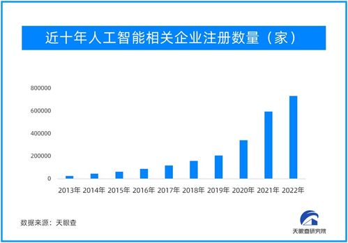 從工具屬性到思維能力 人工智能發(fā)展歷程中的幾度沉浮與應(yīng)用軟件開(kāi)發(fā)新篇章